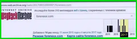 Обманщики Форенекс прекратили работу в августе 2017