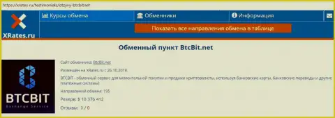 Сжатая справочная информация об организации BTCBit на веб-сервисе XRates Ru